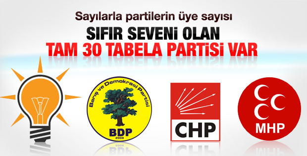 Vatandaş oy verdiği partiye üye olmayı istemiyor