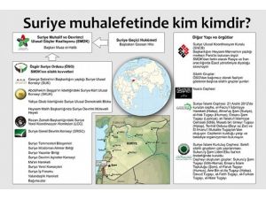 Suriye muhalefetinde kim kimdir?