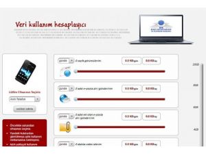 Tüketici kullandığı interneti hesaplayabilecek