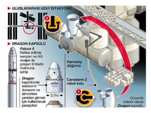 Dragon Dünya'ya döndü