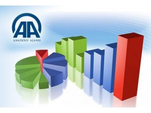 AA Finans Dış Ticaret Beklenti Anketi açıklandı