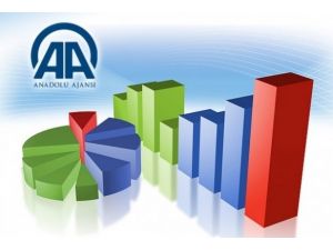 Cari işlemler açığının 5,2 milyar dolar olması beklentisi