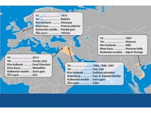 Dünyada kimyasal silah kullanımı
