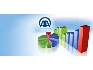AA Finans Cari İşlemler Açığı Beklenti Anketi sonuçlandı
