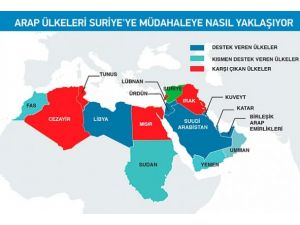 Suriye'ye müdahale ihtimali, Arap ülkelerini "3'e böldü"