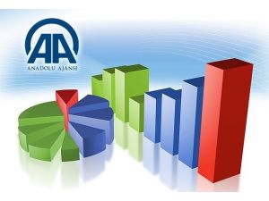 AA Finans "PPK Beklenti Anketi" sonuçlandı