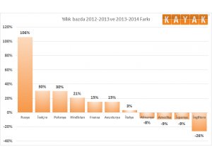 ANTALYA’DAKİ HER ÜÇ TURİSTTEN BİRİ RUS