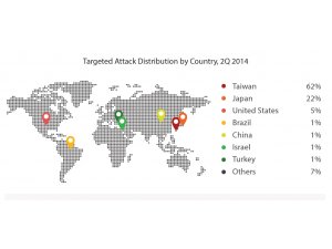 Türkiye son üç ayda online bankacılık saldırılarında dünyada altıncı sırada