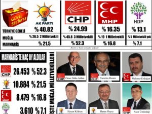 İşte 25. Dönem Muğla Milletvekilleri