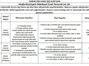 Muğla Büyükşehir Belediyesi Eleman Alacak!