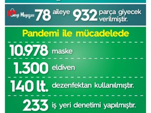 Haftalık Sosyal Yardım ve Pandemi   