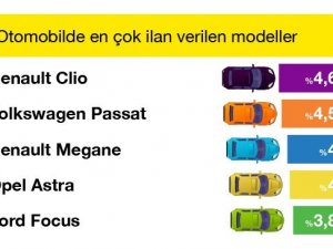 2. El Otomobil fiyatları düşmeye devam ediyor!
