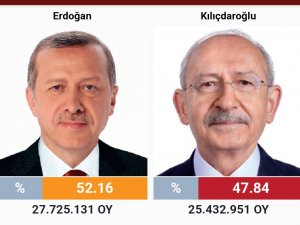 Erdoğan zaferini ilan etti, Kılıçdaroğlu mücadeleye devam edeceğini söyledi