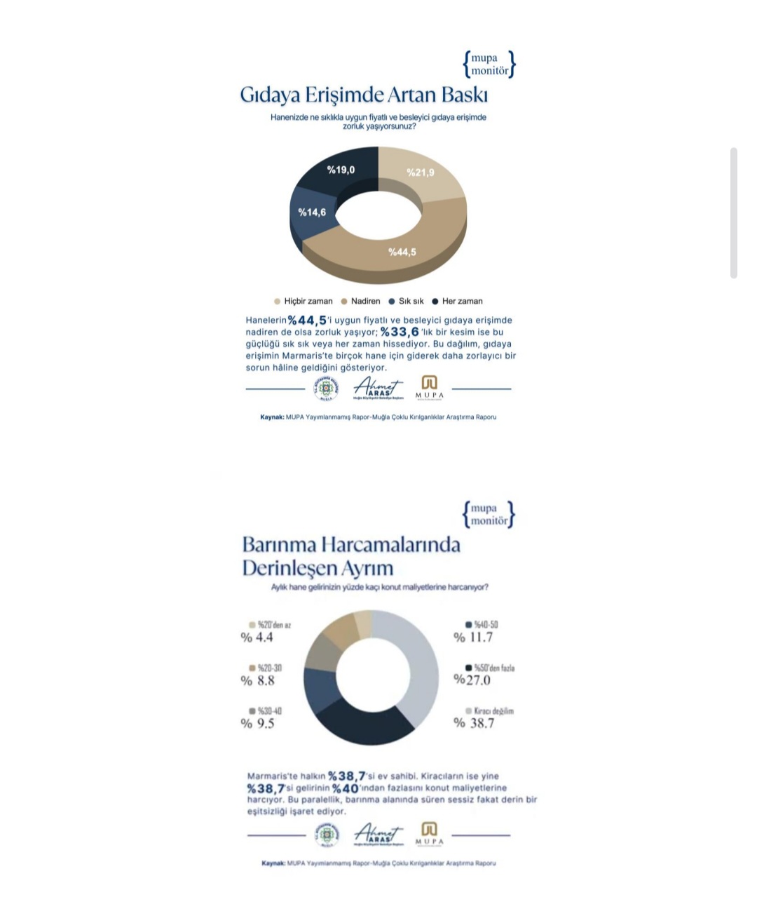 MUPA Verileriyle Marmaris: Turizm Kentinde Geçim ve Barınma Krizi