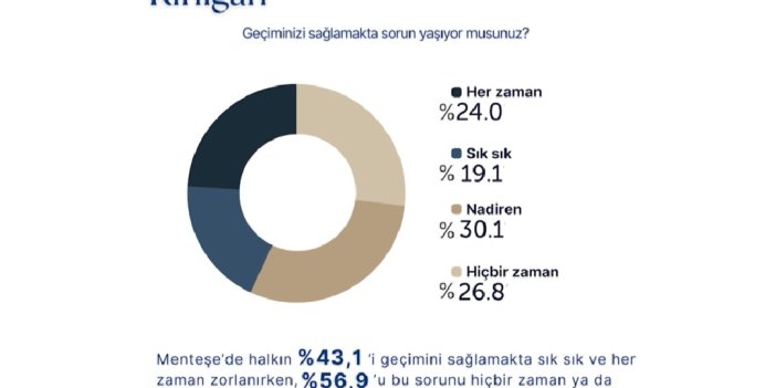MUPA Verileriyle Menteşe: Artan Maliyetler Karşısında Merkez İlçe
