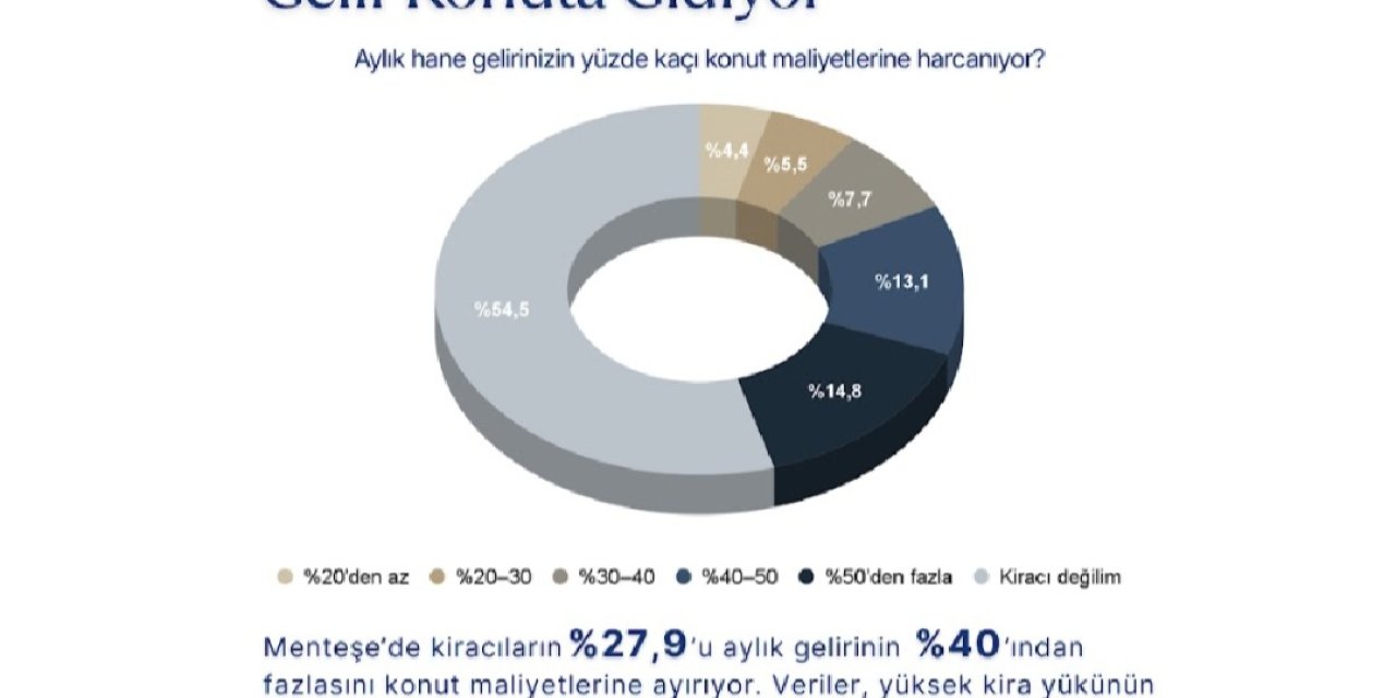 MUPA Verileriyle Menteşe: Artan Maliyetler Karşısında Merkez İlçe