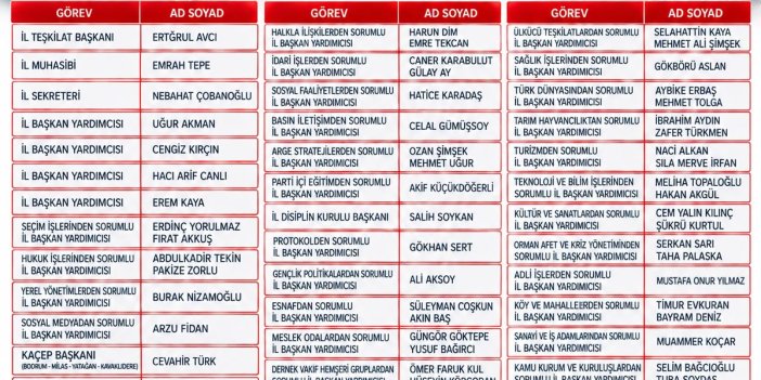 MHP Muğla’da Yeni İl Yönetimi ve Danışmanlar Açıklandı