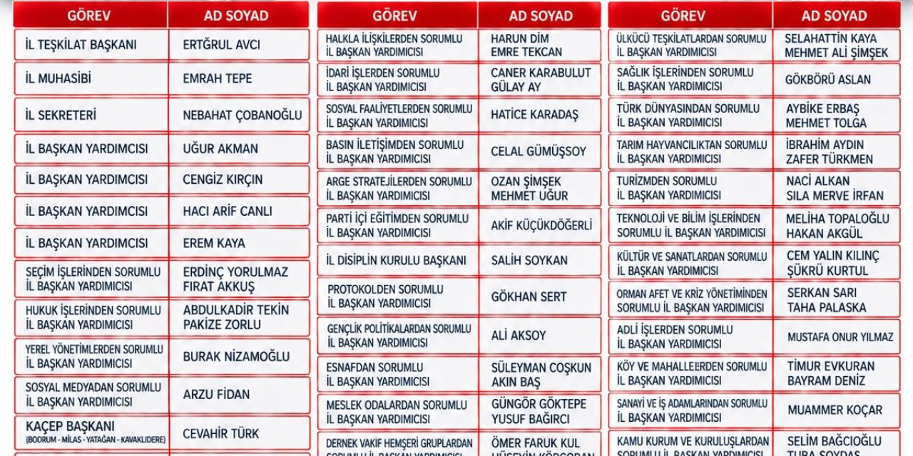 MHP Muğla’da Yeni İl Yönetimi ve Danışmanlar Açıklandı