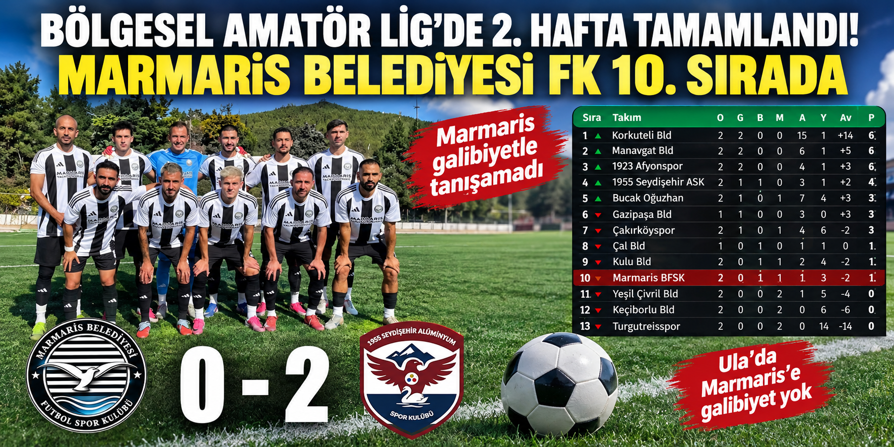 BÖLGESEL AMATÖR LİG’DE 2. HAFTA TAMAMLANDI! MARMARİS BELEDİYESİ FK 10. SIRADA
