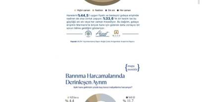 MUPA Verileriyle Marmaris: Turizm Kentinde Geçim ve Barınma Krizi