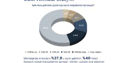 MUPA Verileriyle Menteşe: Artan Maliyetler Karşısında Merkez İlçe