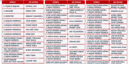 MHP Muğla’da Yeni İl Yönetimi ve Danışmanlar Açıklandı