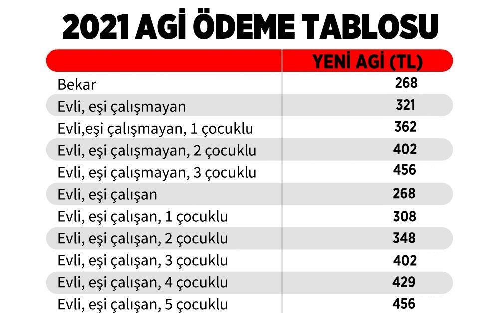 2021-agi-odeme-tablosu-yeni-agi-t-rkvv.jpg